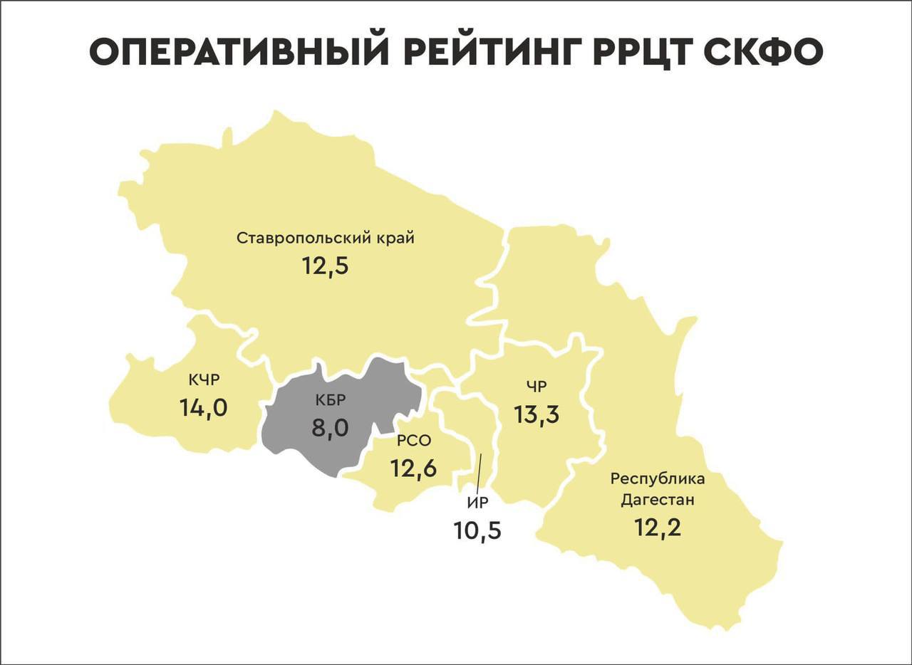 Карачаево-Черкесия стала лидером в СКФО в рейтинге региональных руководителей цифровой трансформации 