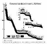 15-21  Сводные профили террас р. Кубани